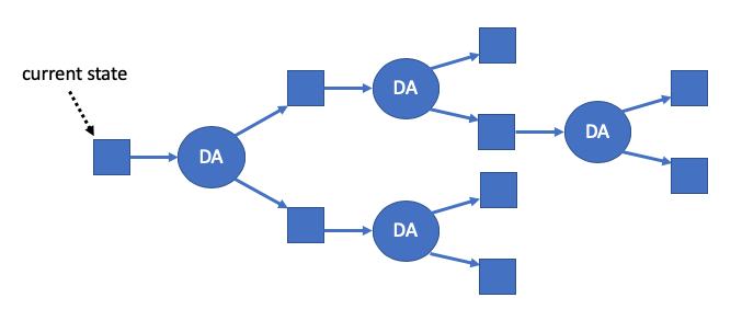 金色觀察｜一文詳解Arbitrum Rollup如何工作