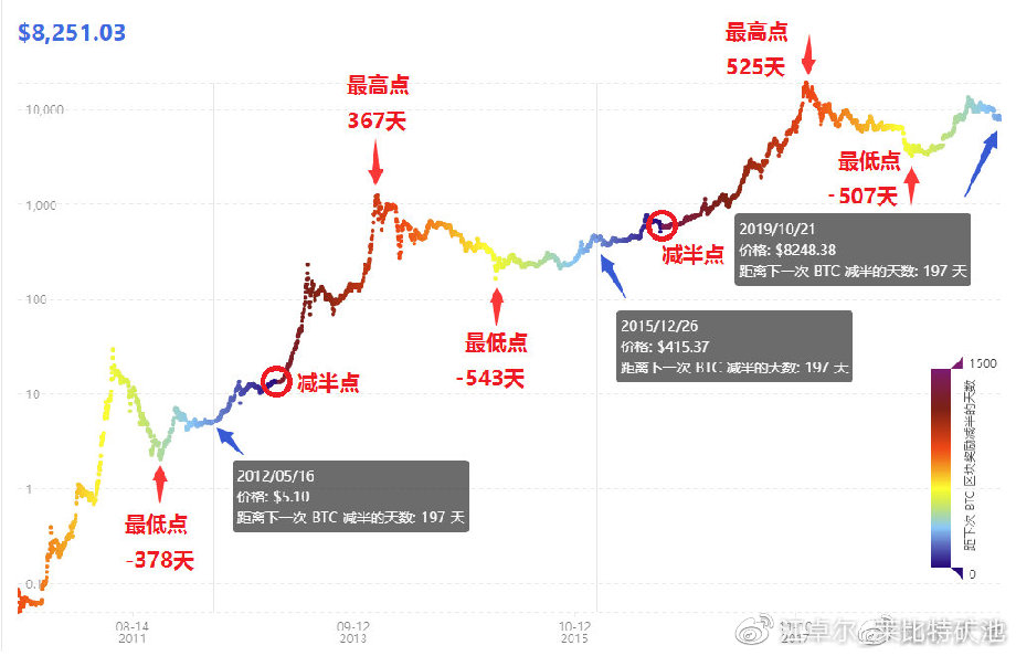 江卓爾：我們正處於一輪非典型性牛市中