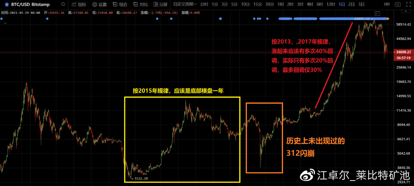 江卓爾：我們正處於一輪非典型性牛市中