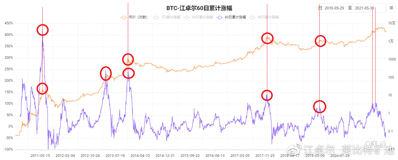 江卓爾：我們正處於一輪非典型性牛市中