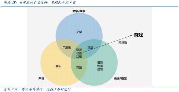 元宇宙：互聯網的下一站