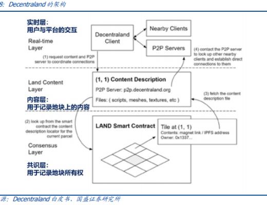 元宇宙：互聯網的下一站