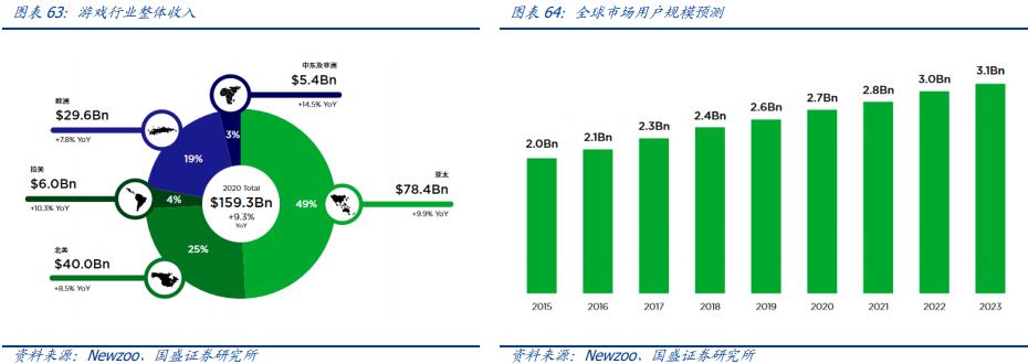 元宇宙：互聯網的下一站