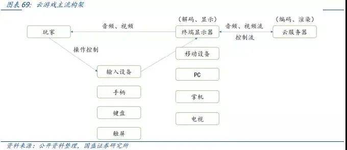 元宇宙：互聯網的下一站