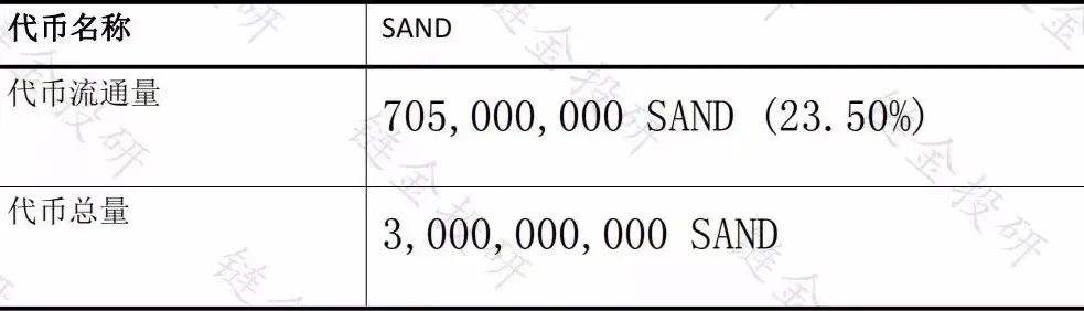 Sandbox（SAND）：你的世界你做主