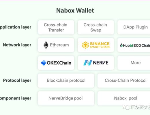 Nabox=Layer2聚合+跨鏈DEFI聚合