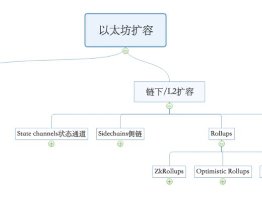 Nabox=Layer2聚合+跨鏈DEFI聚合