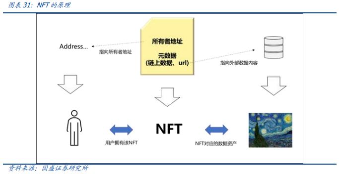 元宇宙：互聯網的下一站