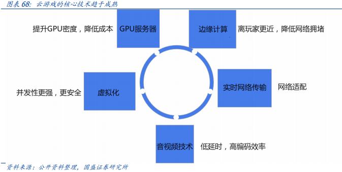 元宇宙：互聯網的下一站