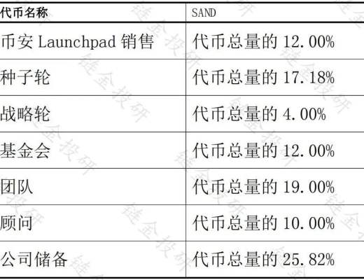 Sandbox（SAND）：你的世界你做主