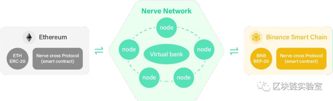 Nabox=Layer2聚合+跨鏈DEFI聚合