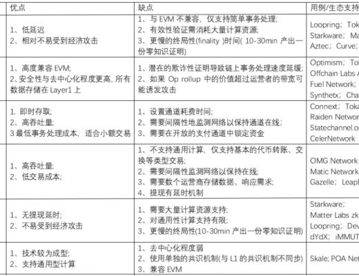 Nabox=Layer2聚合+跨鏈DEFI聚合