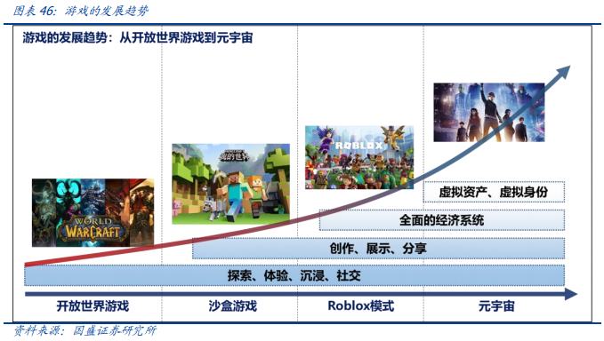 元宇宙：互聯網的下一站