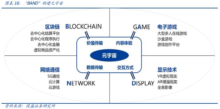 元宇宙：互聯網的下一站