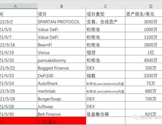 BSC連環慘案