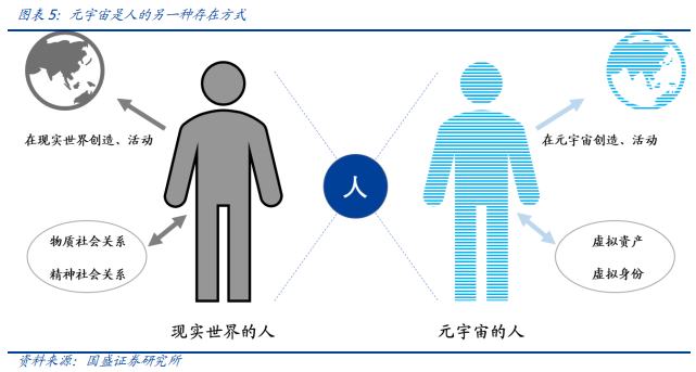 元宇宙：互聯網的下一站