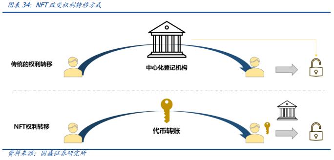 元宇宙：互聯網的下一站