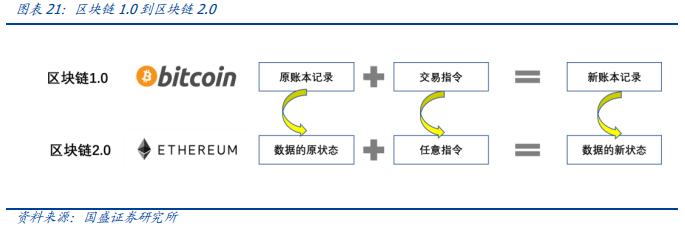 元宇宙：互聯網的下一站