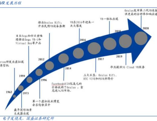 元宇宙：互聯網的下一站