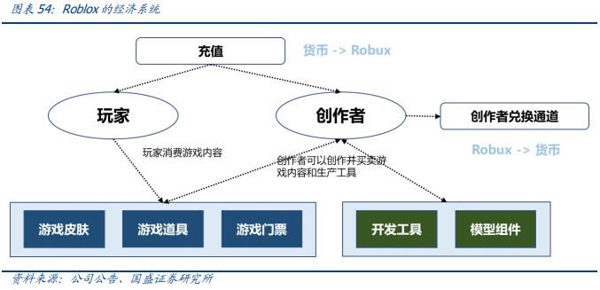 元宇宙：互聯網的下一站