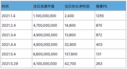 Aave深度研報：DeFi借貸王者是怎樣煉成的？