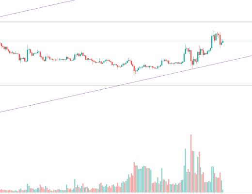 金色趨勢丨多頭力量正在恢復 大反彈即將到來