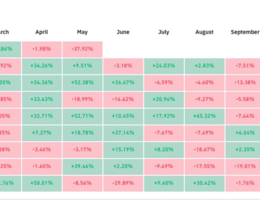 比特幣創下最大單月跌幅 你害怕了嗎？
