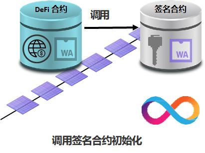 黑科技DFINITY與以太坊的深度集成 如何實現合約的直接互操作？