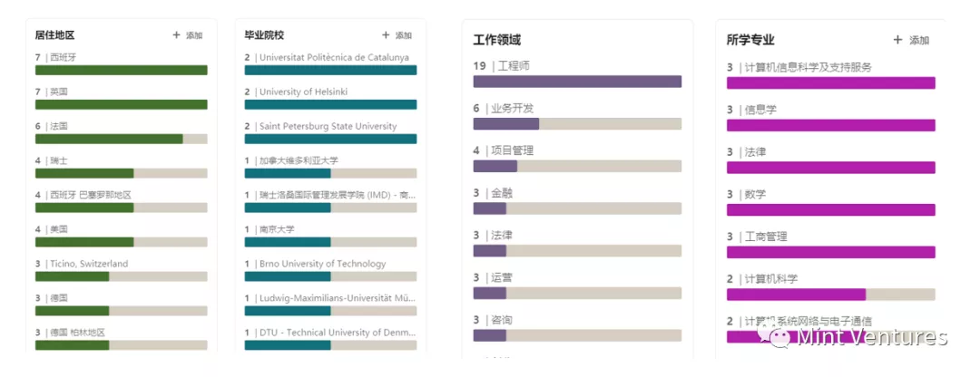 Aave深度研報：DeFi借貸王者是怎樣煉成的？