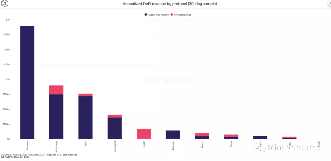 Aave深度研報：DeFi借貸王者是怎樣煉成的？