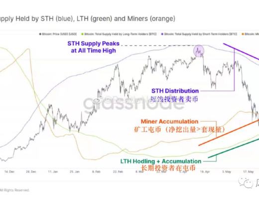 比特幣最慘月跌去37% 以太坊仍值得關注？