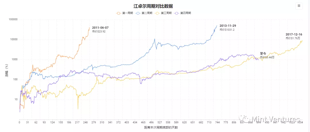 Aave深度研報：DeFi借貸王者是怎樣煉成的？