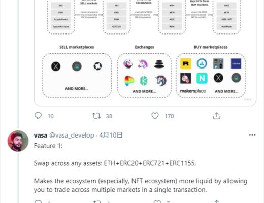 NFT的金融化