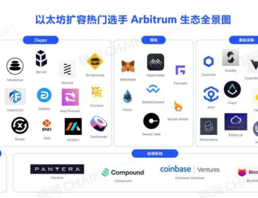 一張圖讀懂 L2 明星選手 Arbitrum 生態全景