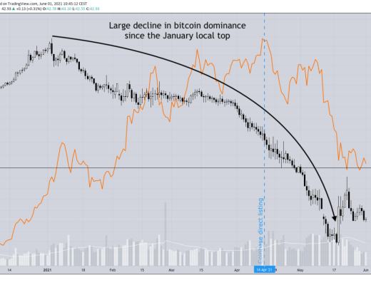 金色硬核｜23個鏈上數據分析比特幣本輪周期 結束了嗎