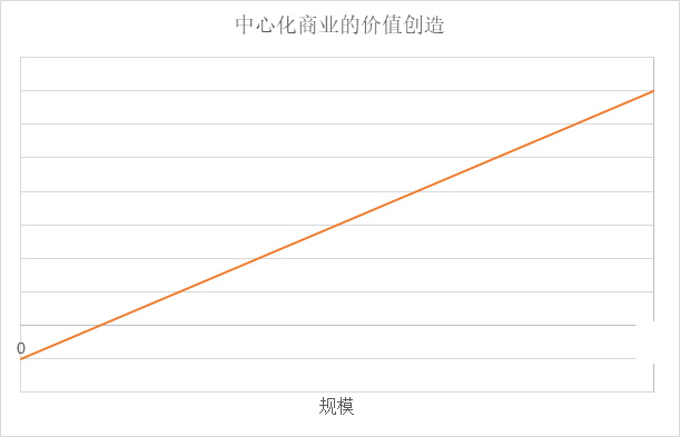 鄒傳偉：從DeFi看分布式商業邏輯