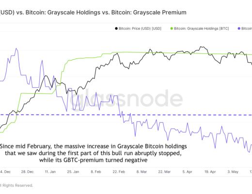 金色硬核｜23個鏈上數據分析比特幣本輪周期 結束了嗎