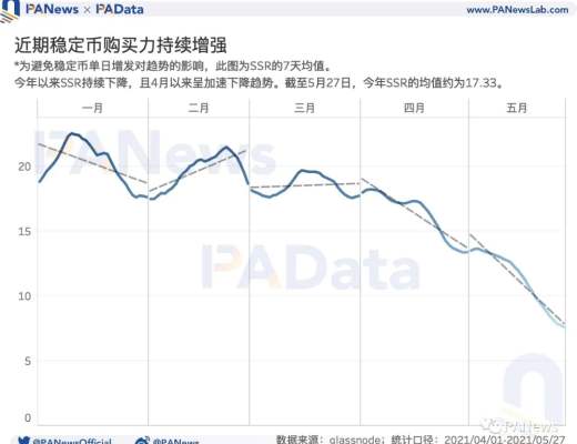 牛市還能繼續嗎？盤整期巨鯨、散戶、機構、長期持有者都在如何操作