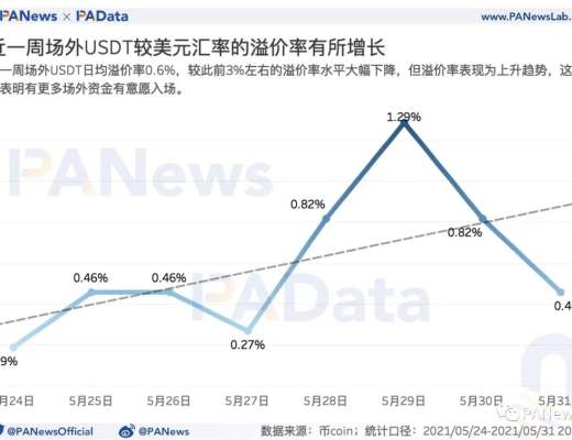 牛市還能繼續嗎？盤整期巨鯨、散戶、機構、長期持有者都在如何操作