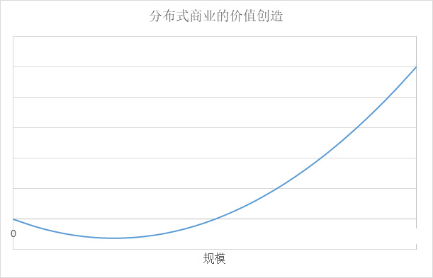 鄒傳偉：從DeFi看分布式商業邏輯