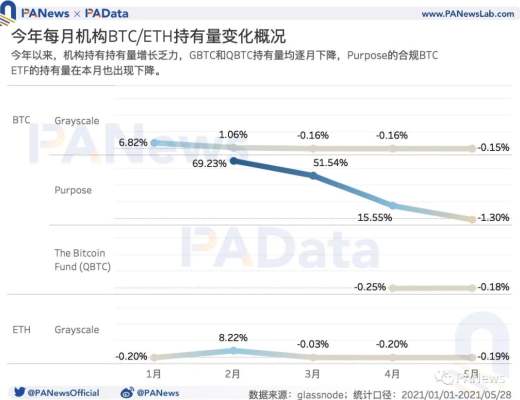 牛市還能繼續嗎？盤整期巨鯨、散戶、機構、長期持有者都在如何操作