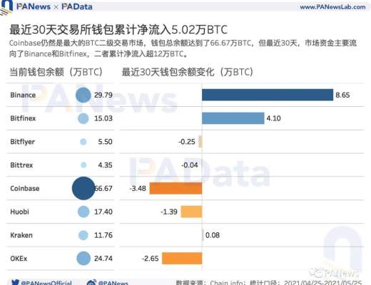 牛市還能繼續嗎？盤整期巨鯨、散戶、機構、長期持有者都在如何操作