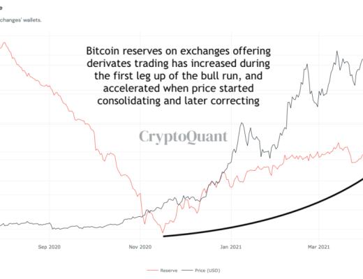 金色硬核｜23個鏈上數據分析比特幣本輪周期 結束了嗎