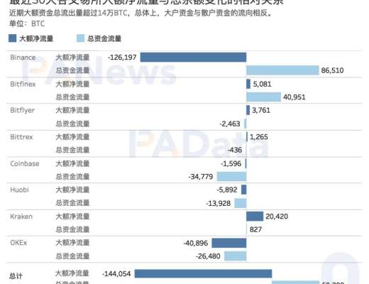 牛市還能繼續嗎？盤整期巨鯨、散戶、機構、長期持有者都在如何操作