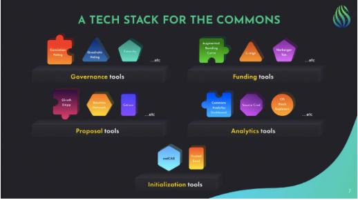 自動化奧斯特羅姆（Ostrom）以實現有效的DAO管理