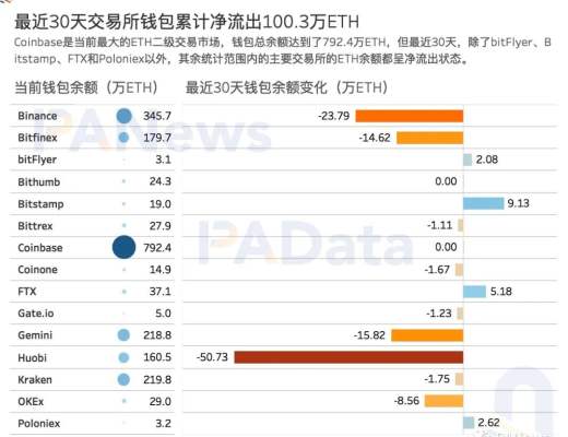 牛市還能繼續嗎？盤整期巨鯨、散戶、機構、長期持有者都在如何操作