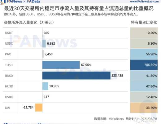 牛市還能繼續嗎？盤整期巨鯨、散戶、機構、長期持有者都在如何操作