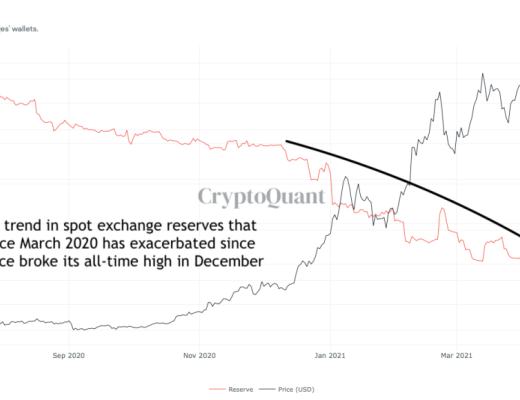 金色硬核｜23個鏈上數據分析比特幣本輪周期 結束了嗎