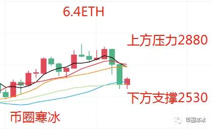 寒冰老師：6.4非農夜美股暴跌黃金受挫 加密市場上演多空雙殺