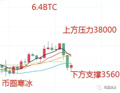 寒冰老師：6.4非農夜美股暴跌黃金受挫 加密市場上演多空雙殺